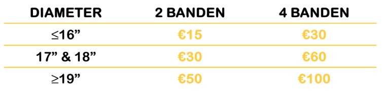 Cashback banden actie