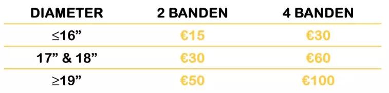 Cashback banden actie